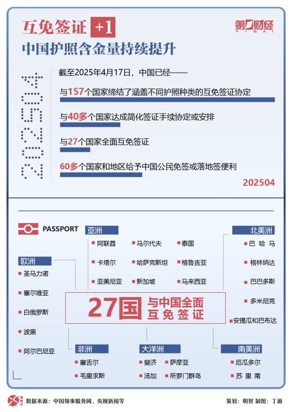 配资网站排名 晓数点丨新增马来西亚，已有27国与中国全面互免签证